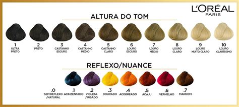 numeiro cabelo|Significado dos números das cores de cabelo .